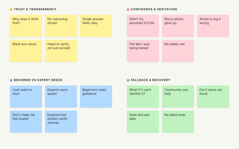 Affinity map post-its board, clustered into four themes